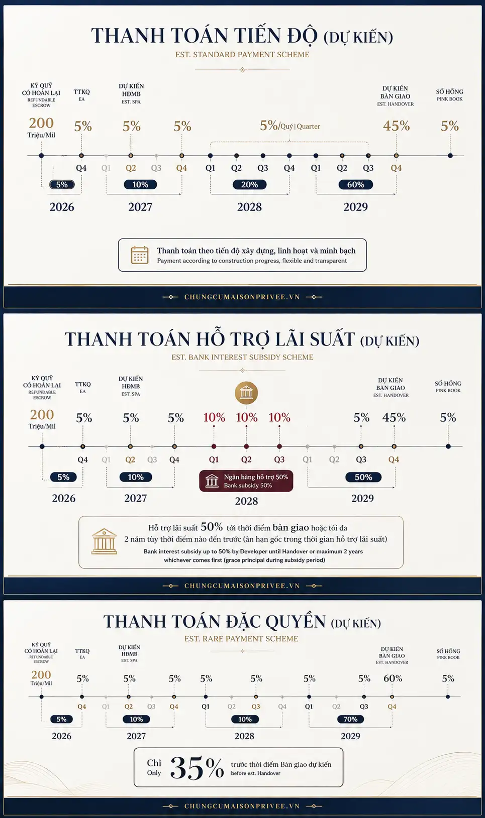 Chính sách bán hàng và tiến độ thanh toán Maison Privée