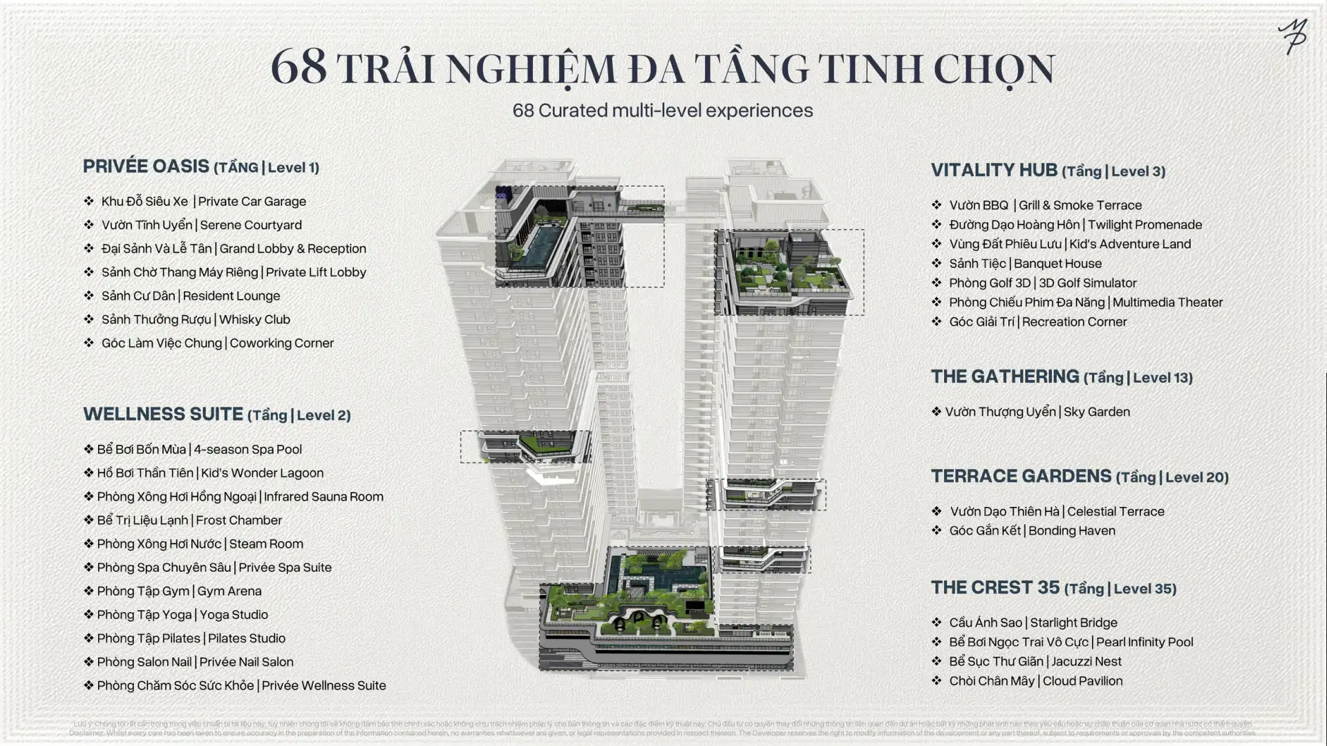 Sơ đồ phân bổ tiện ích chiều đứng dự án Maison Privée